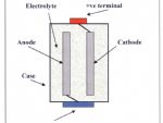 Batteries - Hints, Tips & Technical